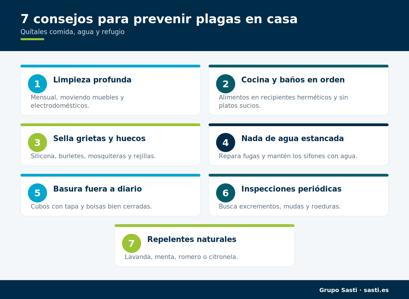 Infografía con los siete consejos para prevenir plagas en casa